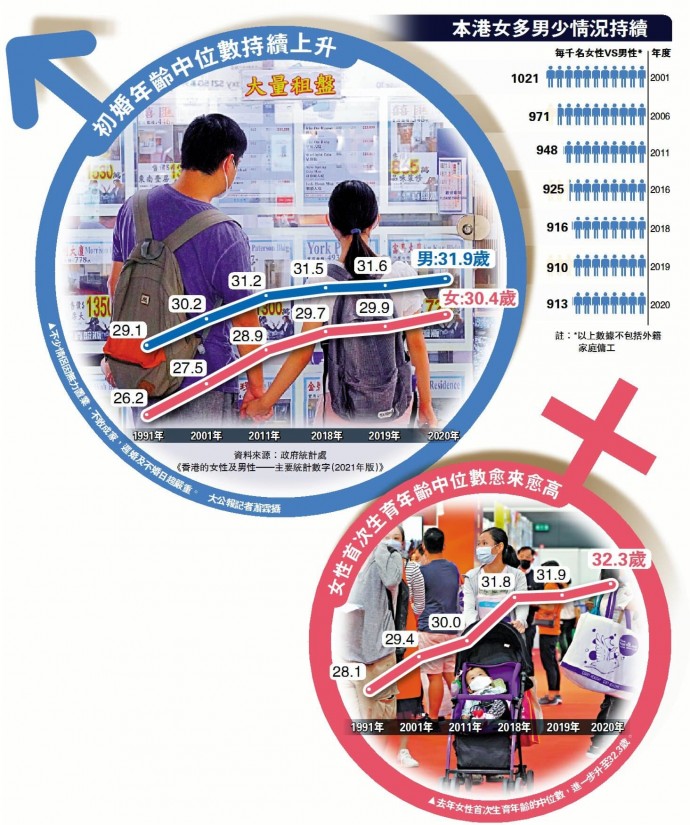 matching 、配對 、約會 、 交友、結識異性專家